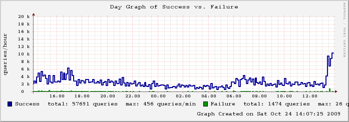 mailgraph