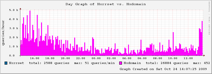 mailgraph