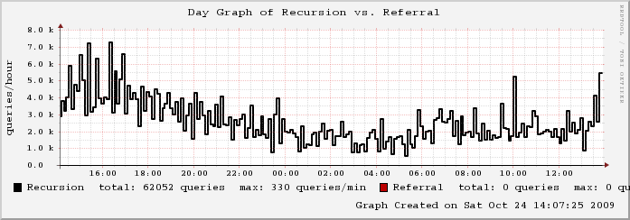 mailgraph
