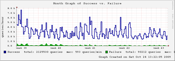 mailgraph