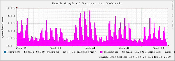 mailgraph