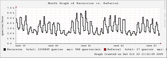 mailgraph