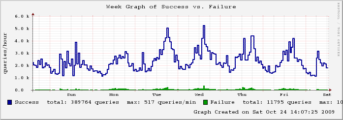 mailgraph
