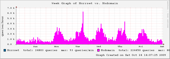 mailgraph