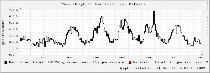 mailgraph