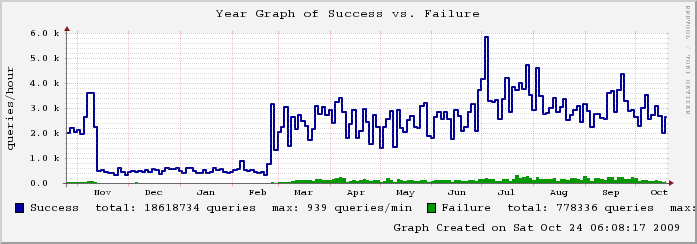 mailgraph