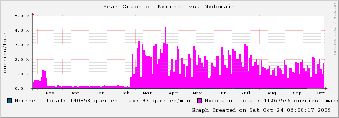 mailgraph
