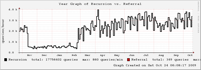 mailgraph